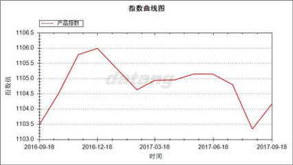 棉紗價格波動下的市場博弈 大唐襪業(yè)指數九月深度解析