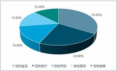 安徽合肥擬禁養中華田園犬引熱議，疫情之下寵物行業危與機并存——2020年寵物行業市場發展策略研究