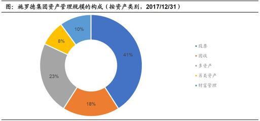 養(yǎng)老金市場(chǎng)及產(chǎn)品研究(四) 來(lái)自倫敦的神秘資管巨頭——施羅德集團(tuán)成功經(jīng)驗(yàn)總結(jié)