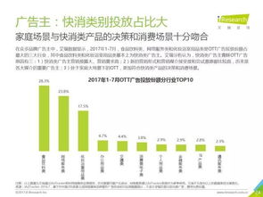 2017年中國OTT廣告市場(chǎng)研究報(bào)告