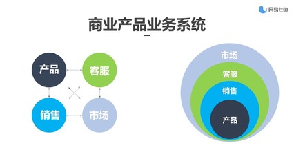 網(wǎng)易杭州研究院產(chǎn)品總監(jiān)肖鈺妍 從點(diǎn)到面——如何構(gòu)建商業(yè)產(chǎn)品生態(tài)