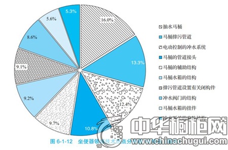 探索廚衛(wèi)行業(yè)發(fā)展之道——《中國廚衛(wèi)市場(chǎng)及消費(fèi)行為研究報(bào)告(2016)》解讀