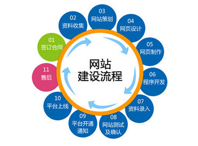 如何建設出一個好的網站 網站設計與開發全攻略